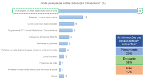 Pesquisa Boa Vista SCPC revele que 34% dos consumidores não ter controle dos ganhos e gastos